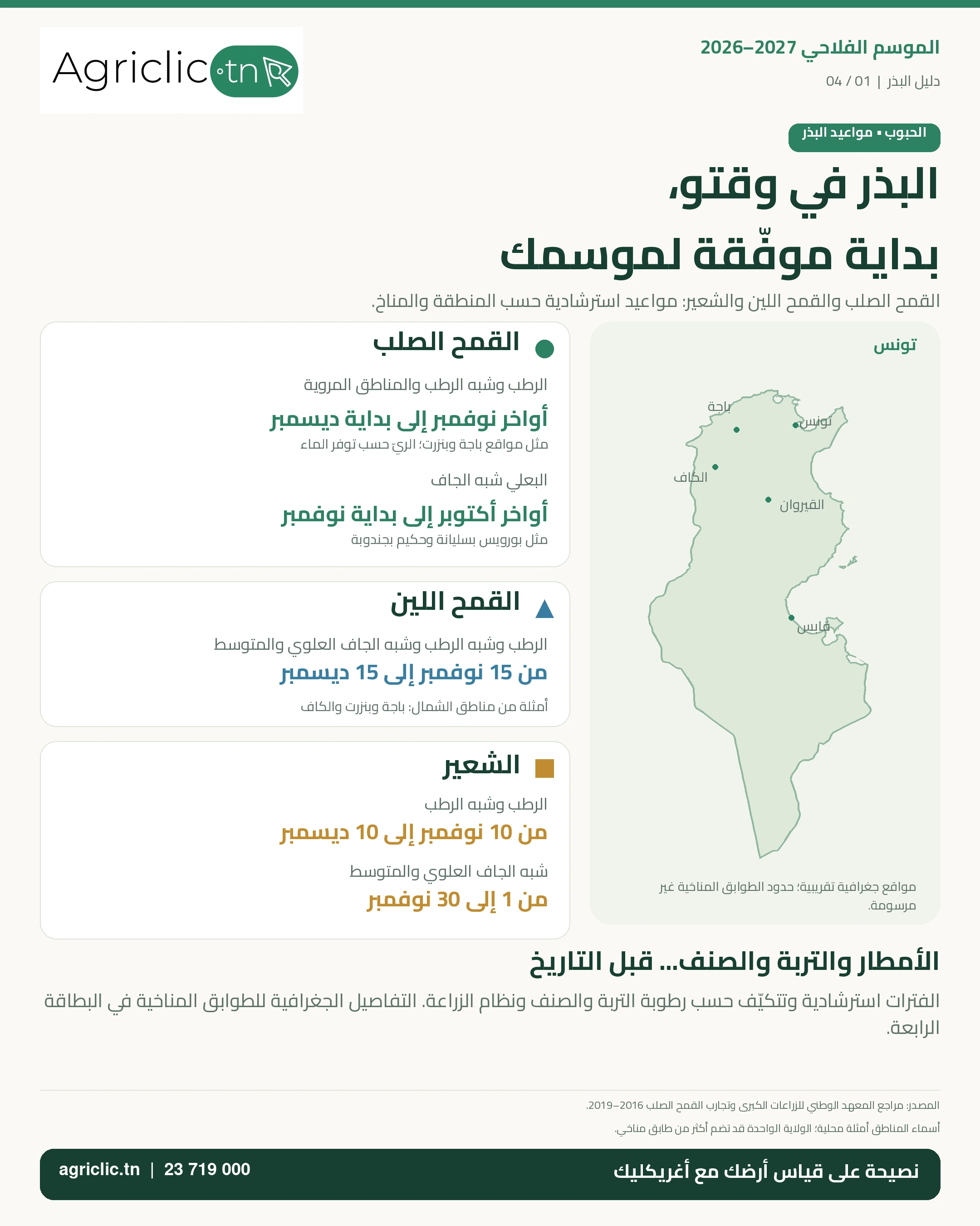 مواعيد بذر القمح الصلب والقمح اللين والشعير في تونس حسب المنطقة