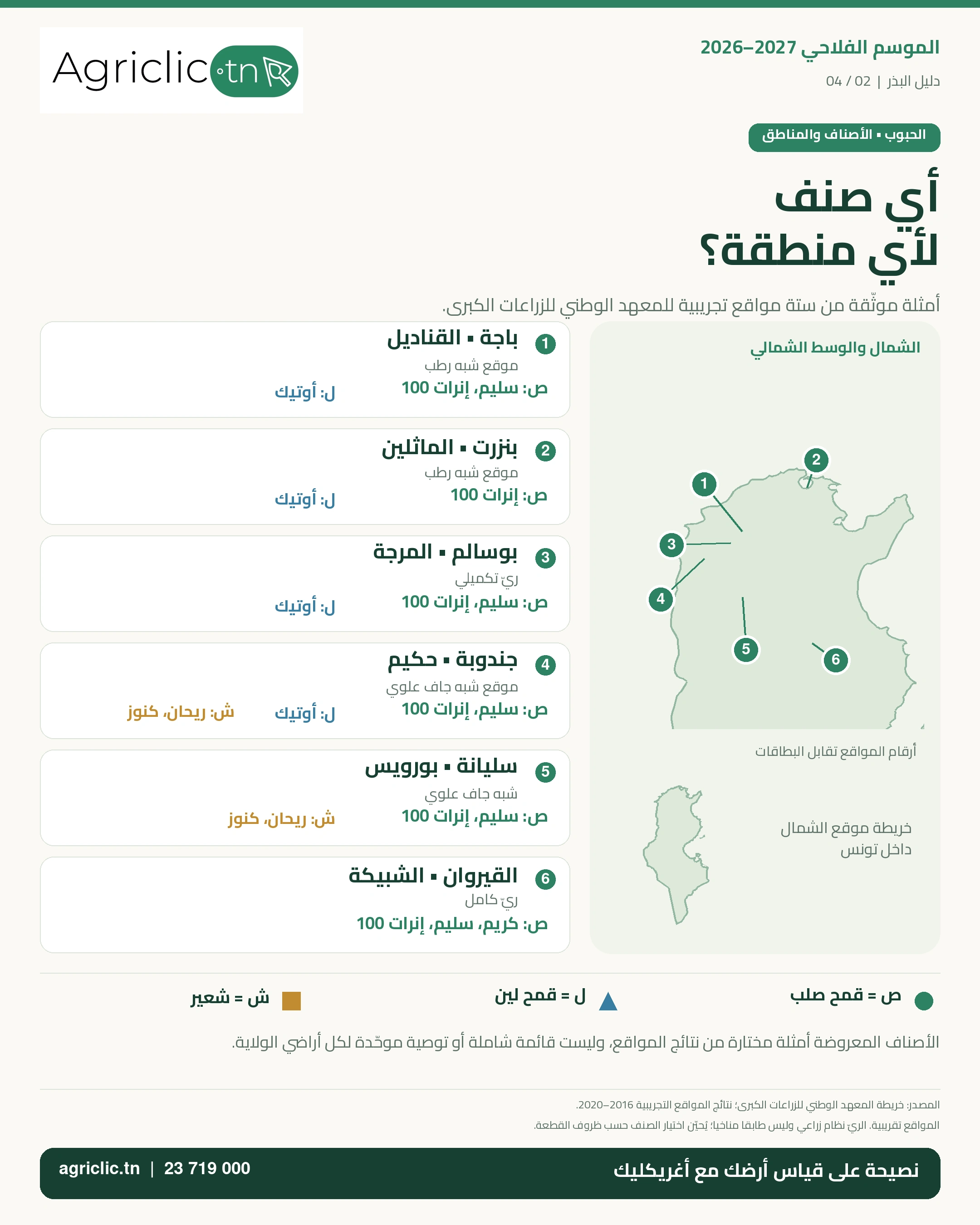 خريطة أمثلة أصناف الحبوب في مواقع تجريبية تونسية