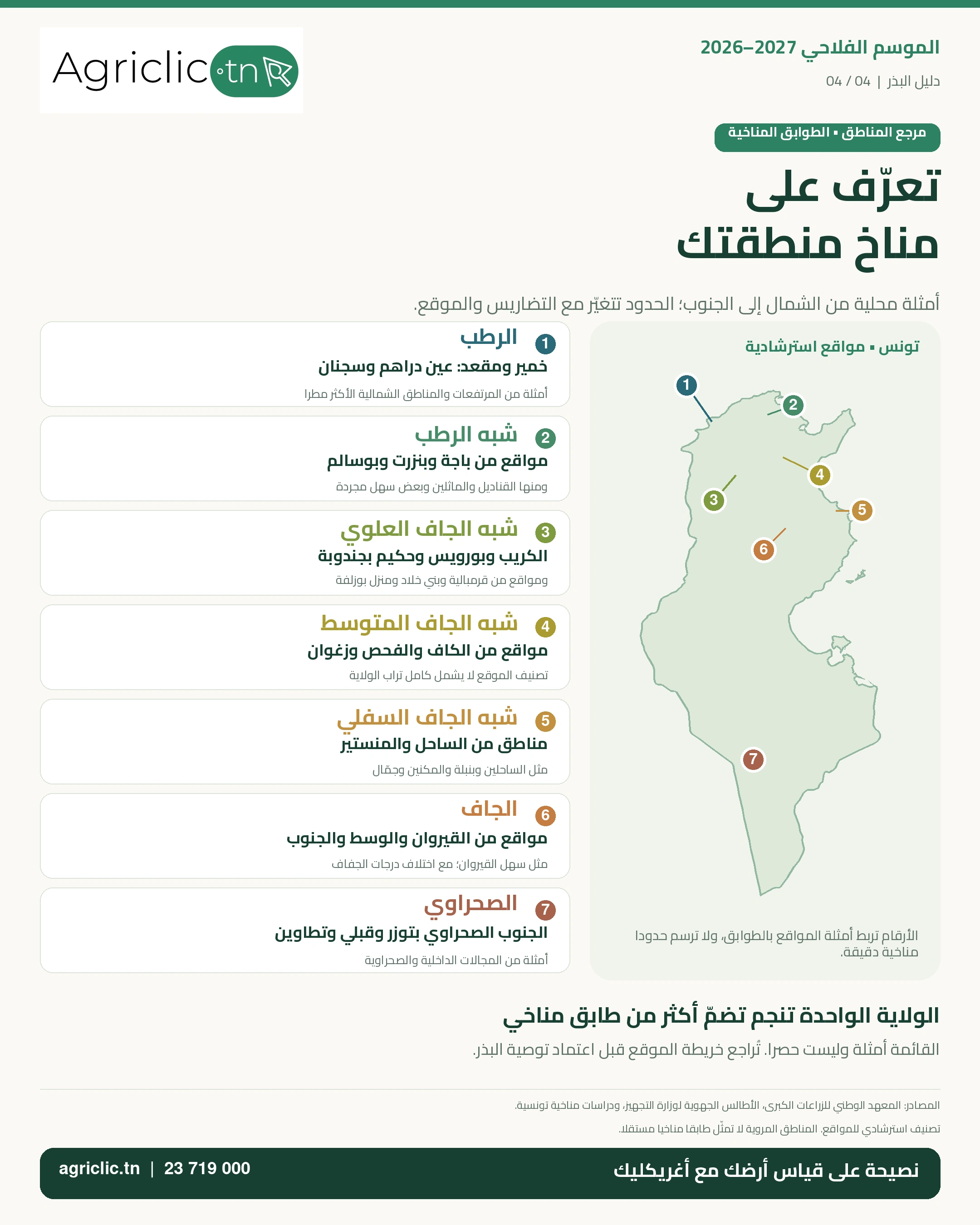 أمثلة المناطق التونسية حسب الطوابق المناخية من الرطب إلى الصحراوي