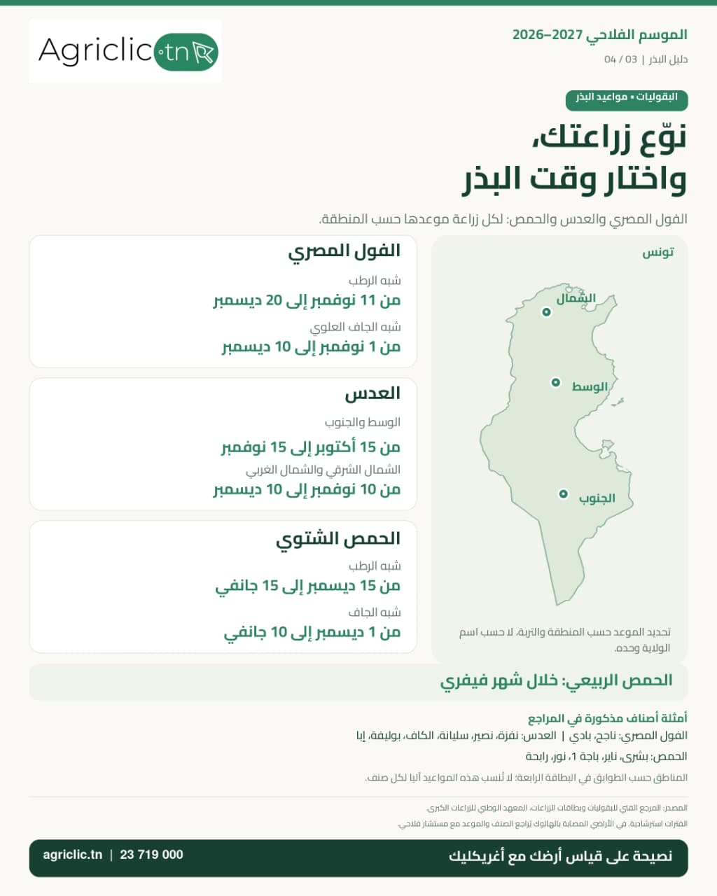 مواعيد بذر الفول المصري والعدس والحمص في تونس